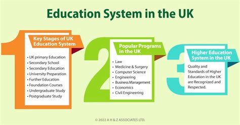 Uk Education System Tj Consultancy