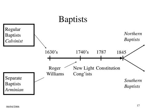 Ppt Denominations In The 13 Colonies 17th And 18 Th Century America