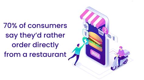 70 Online Food Ordering Statistics That Every Restaurateur Should Know