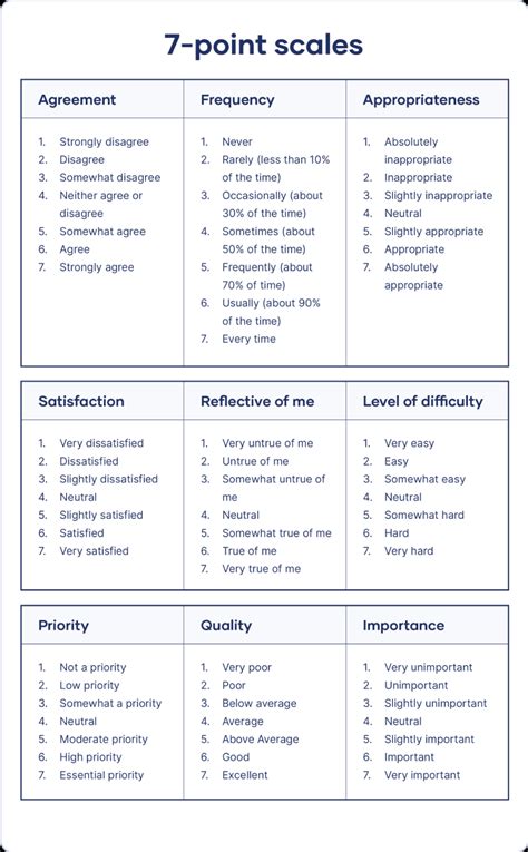 What Is A Likert Scale Guide And Examples