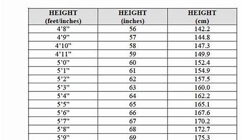 Height Chart In Inches Best Of Height Conversion Calculator Feet to