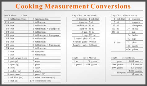 8 Best Images Of Printable Table Of Measurements Printable