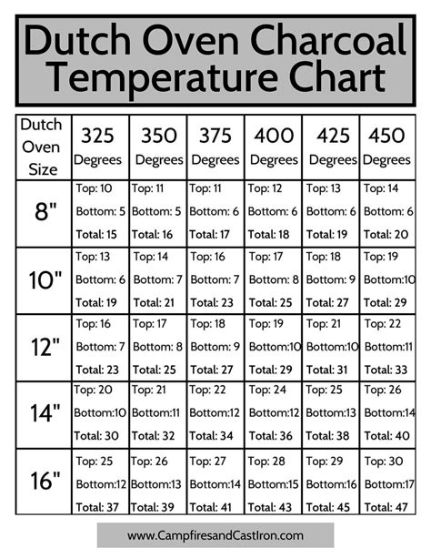 Oven Temperature Conversion Chart Temperature Conversion Chart Images