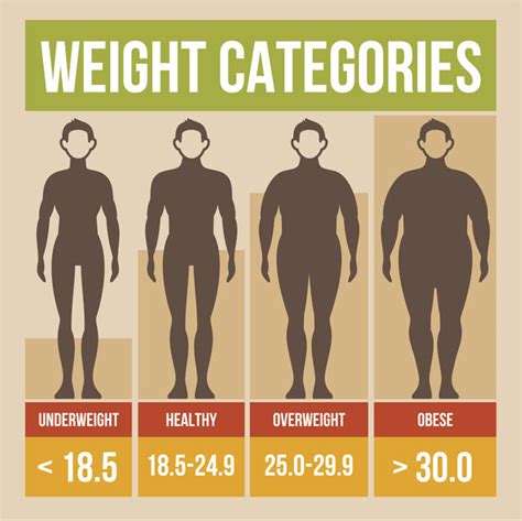 Bmi Explained What Is Body Mass Index And What Should My Bmi Be Bt