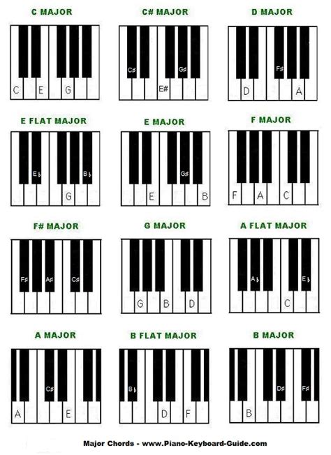 Free Piano Chords Chart