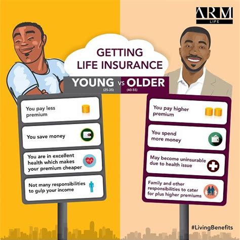 Maybe you would like to learn more about one of these? Here's Why You're Not Too Young to buy Life Insurance | BellaNaija