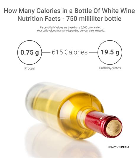 How Many Calories In A Bottle Of Wine There Are 609 Calories In 750