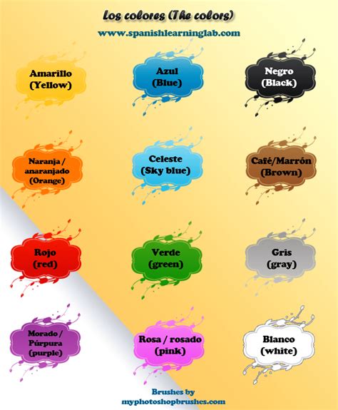 Basic Spanish Colors List Sentences And Practice Spanish Learning Lab