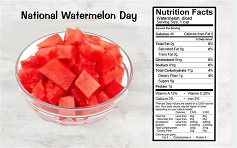 Ricos nopalitos fresh cactus, 1 cup. Dietitians Online Blog: August 3, National Watermelon Day ...
