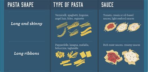 Pasta Types 40 Pasta Types And What Sauce To Use Them With