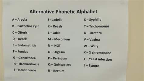 I Heard You Like The Phonetic Alphabet So Heres The Midwifery Version