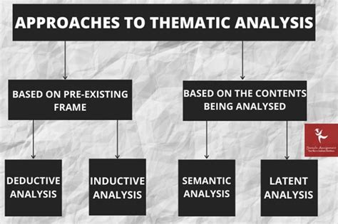 Thematic Analysis In Qualitative Research Thematic Analysis Example