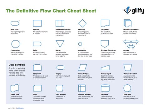 11 Manual Templates Free To Download In Pdf Flowchart Symbols Cheat