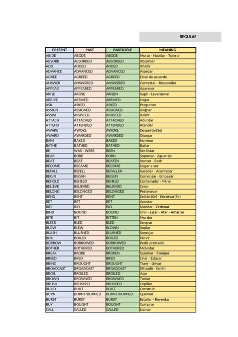 Lista De Verbos Em Ingles Regulares E Irregulares Pdf