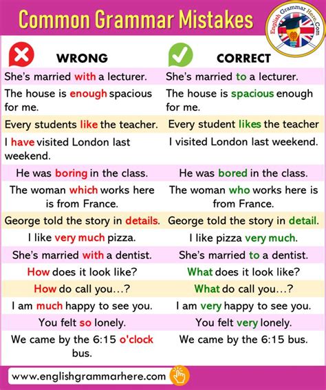 Common Grammar Mistakes In English English Grammar Here Grammatica Inglese Imparare Inglese
