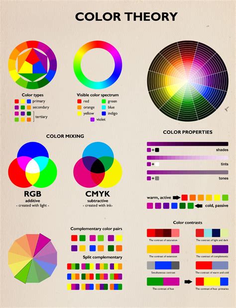 Color Mixing Chart Color Chart Web Design Art Theory Color Theory