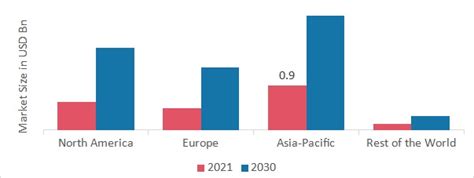 Energy Storage Market Size Share Trends Report 2030 Industry Growth Analysis