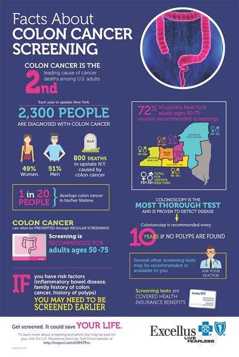 Upstate New Yorkers Risking Their Lives By Not Being Screened For Colon Cancer Newswire