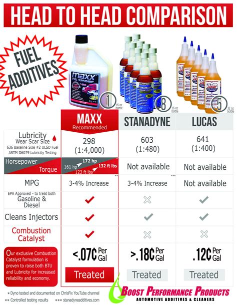 Cleanboost® Maxx™ 16 Oz Fuel Additive Case Of 12 Business Boost