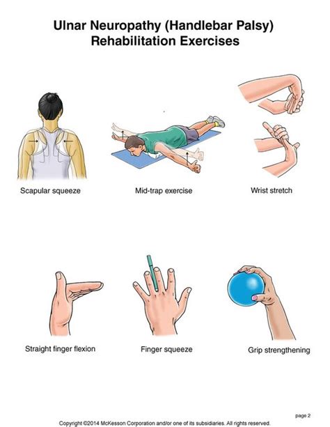 Exercises Ulnar Nerve Exercises