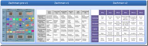 Example Case Study Zachman Framework Dental Vantage Dinh Vo Dds