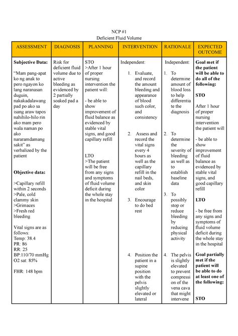 Placenta Previa Ncp Ncp Deficient Fluid Volume Assessment Diagnosis