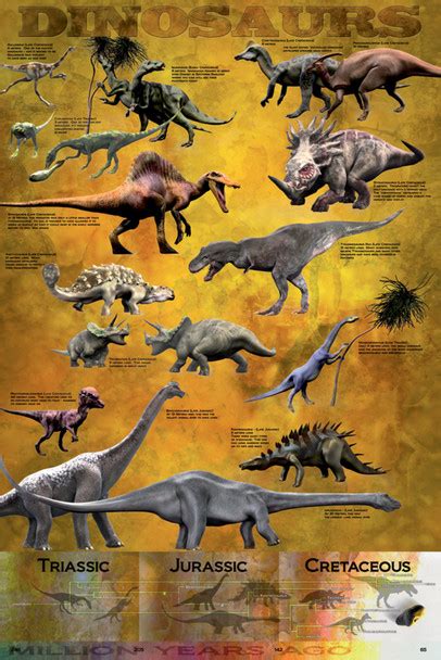 Dinosaurs Wall Chart Poster 24x36 Inch Poster Foundry