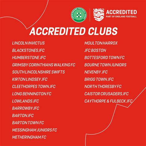 Lincolnshire Fa On Twitter Congratulations To All These Lincolnshire