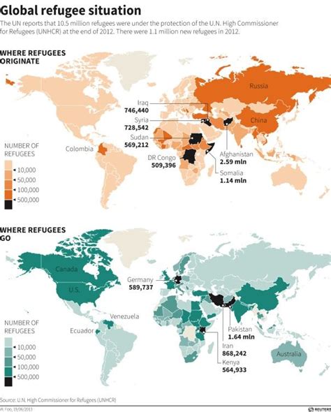 Asylum Seeker Infographics World Geography Infographic Refugee