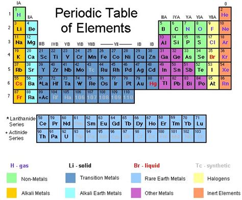 World's Heaviest Element May Have Been Found