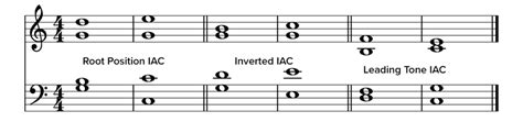 An In Depth Guide To Cadence In Music Theory The 4 Types Explained
