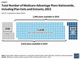 United Health Medicare Advantage Plans