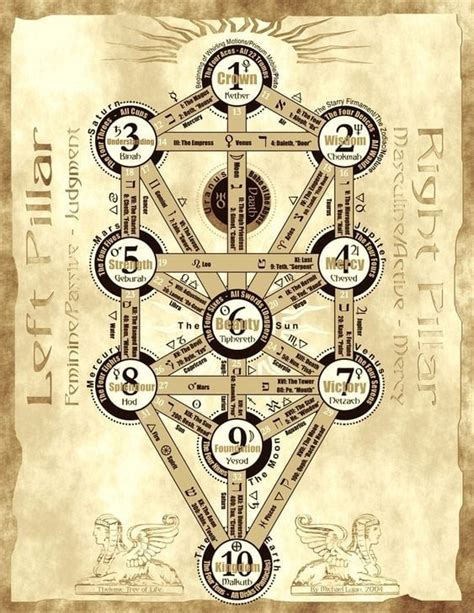 Tree Of Life Sacred Geometry Jain 108 Academy