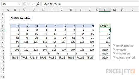 How To Use The Excel Mode Function Exceljet