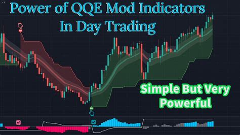 Super Trend And Qqe Mod Simple Trading Strategy Powerful Day Trading