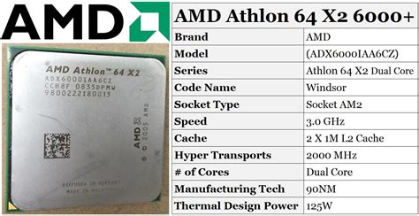 Maybe you would like to learn more about one of these? AMD ATHLON 64 X2 DUAL CORE PROCESSOR 6000 DRIVER FOR ...