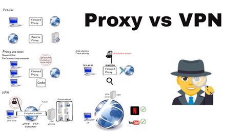 Proxies Vs Vpns System Design Basics Youtube