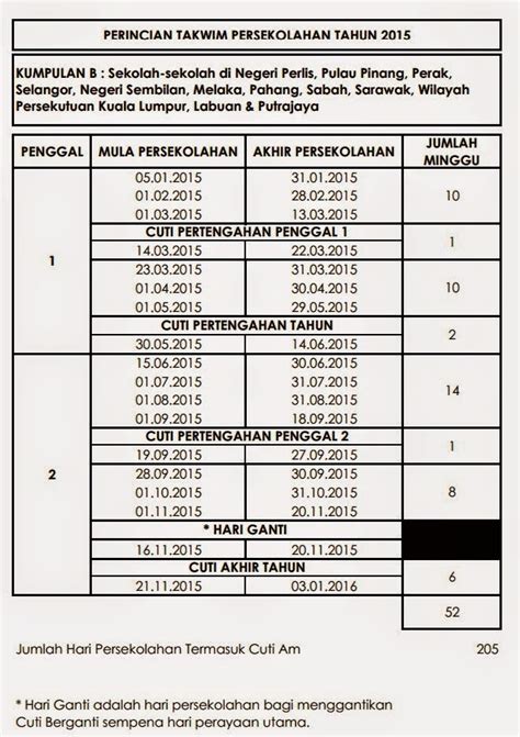 Kalendar kuda tahun 2020 versi pdf dan jpeg. JADUAL GAJI PENJAWAT AWAM 2015 DAN TAKWIM PERSEKOLAHAN ...
