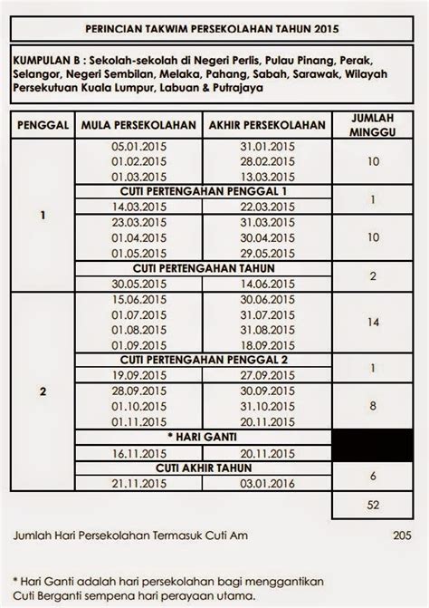 Berikut adalah jadual cuti sekolah terkini setelah diubah berikutan. JADUAL GAJI PENJAWAT AWAM 2015 DAN TAKWIM PERSEKOLAHAN ...