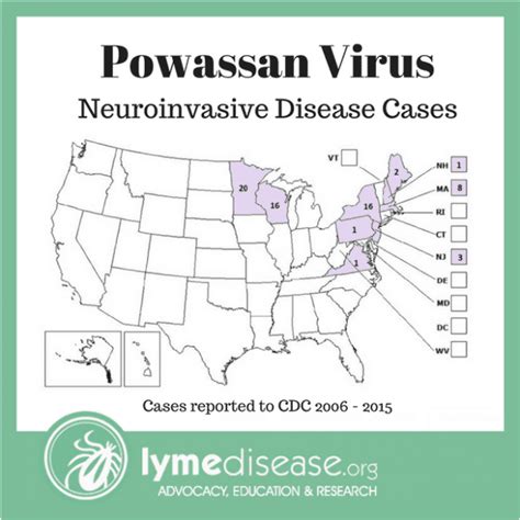Lyme Sci Tick Borne Powassan Virus Can Be Deadly