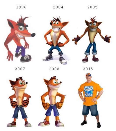 Crash Bandicoot Throughout The Years Crashbandicoot