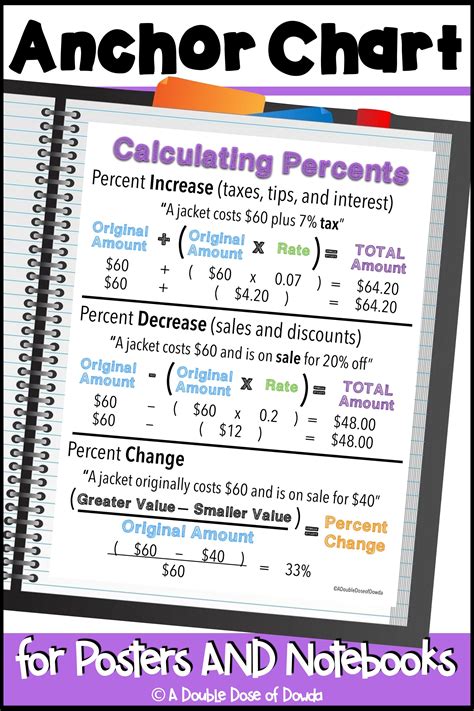 Calculating Percentages Anchor Chart For Interactive Notebooks And