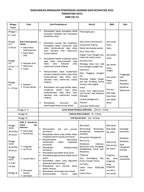 View text version category : RPT PJK Tingkatan 1
