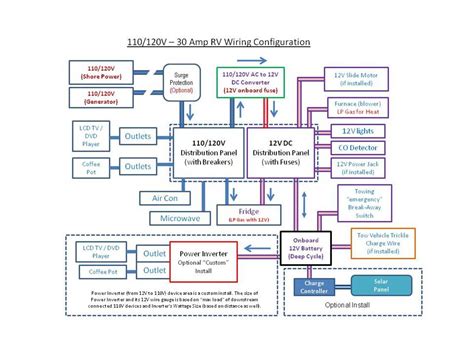 Clearly labeled wiring helps savvy owners with diy. RV Wiring diagram (white board diagram). - Page 2 - Jayco ...