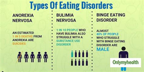 Eating Disorders And How To Address Them Effectively Onlymyhealth