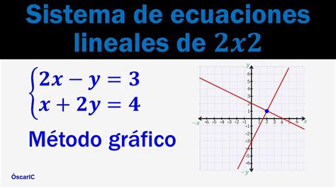Sistema De Ecuaciones Lineales De 2x2 Método Gráfico Ejemplo 2 Youtube