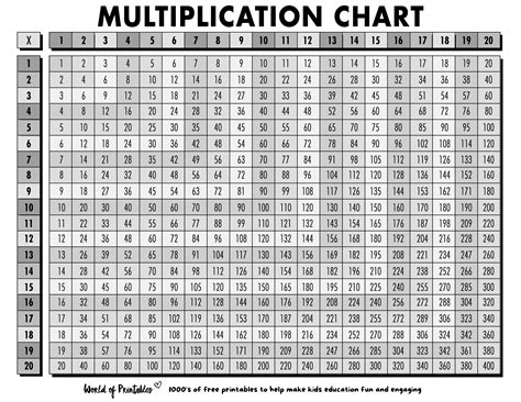 Free Multiplication Chart Printables World Of Printables 49 Off