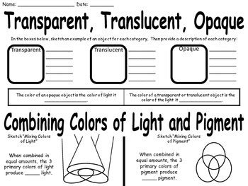 Students learn the basics of the electromagnetic spectrum and how various types of during this lesson, the electromagnetic spectrum is explained and students learn that visible light makes if you remember the formula for speed, it is the wavelength times the frequency. Light and the Electromagnetic Spectrum Worksheet by For ...