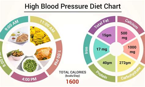 Blood Pressure Chart By Weight Lasemwap
