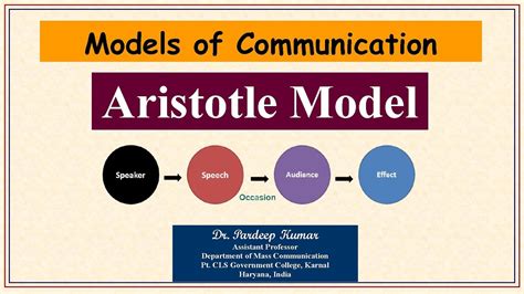 Aristotle Model Communication Communication Models From Aristotle